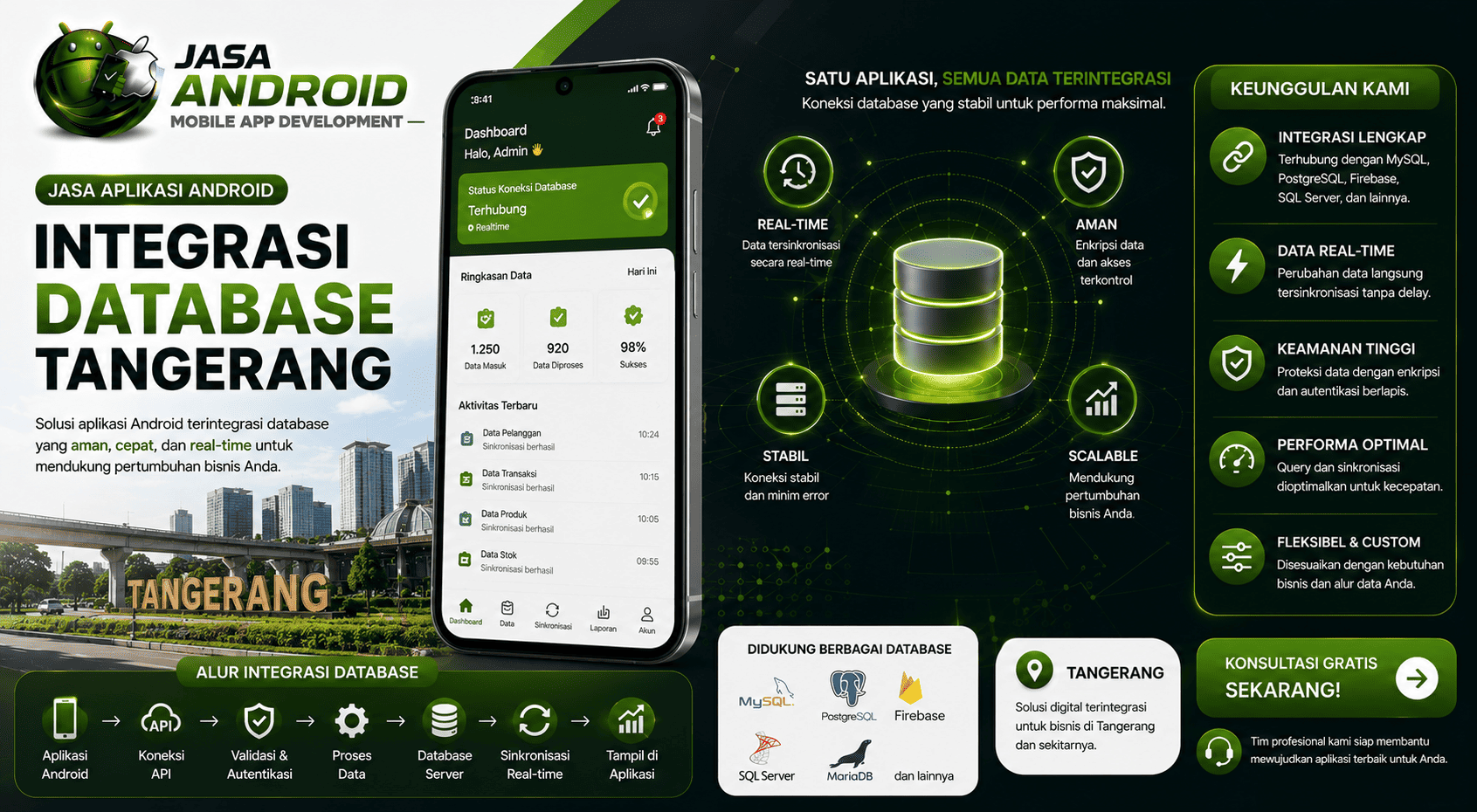 Jasa Aplikasi Android Integrasi Database Tangerang untuk Bisnis yang Ingin Lebih Cepat, Rapi, dan Profesional